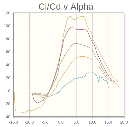 clarky-cl-cd-v-alpha