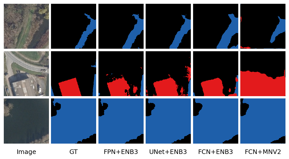 Grid of model predictions for three sample images